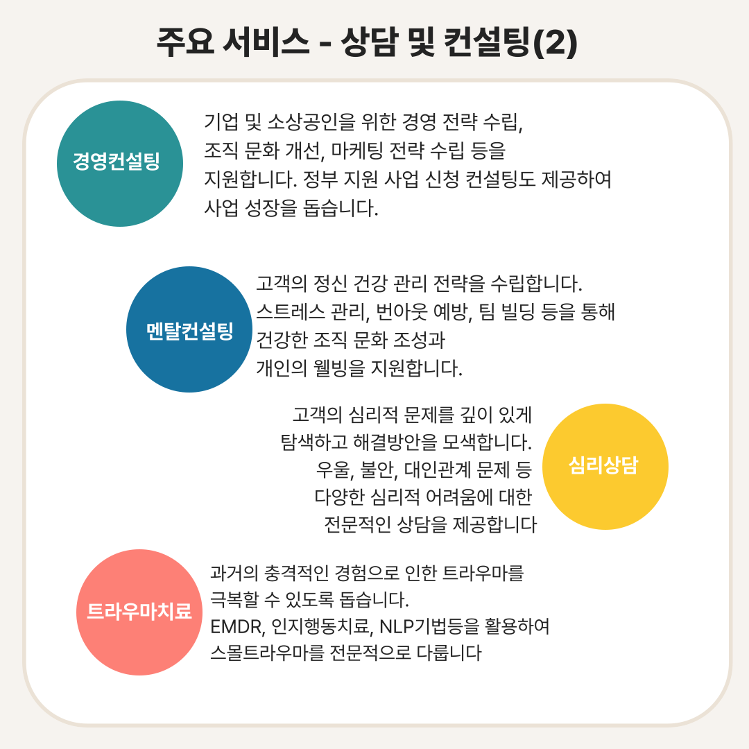 리스타트연구소
