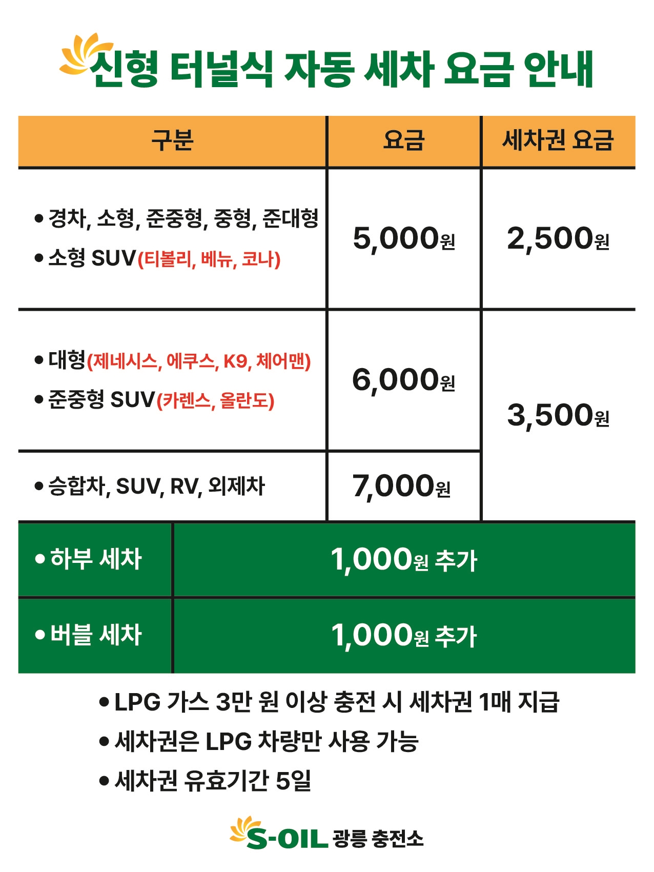S-OIL 광릉충전소