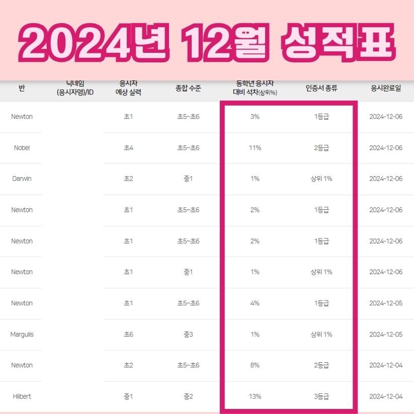 에스티어학원 부천상동캠퍼스 대표 이미지