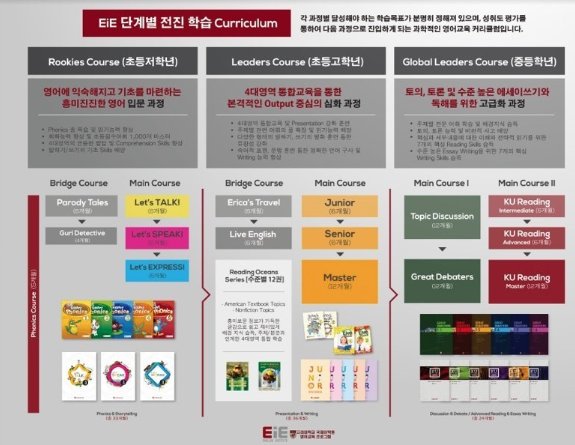 EIE고려대어학원 천안신방통정캠퍼스