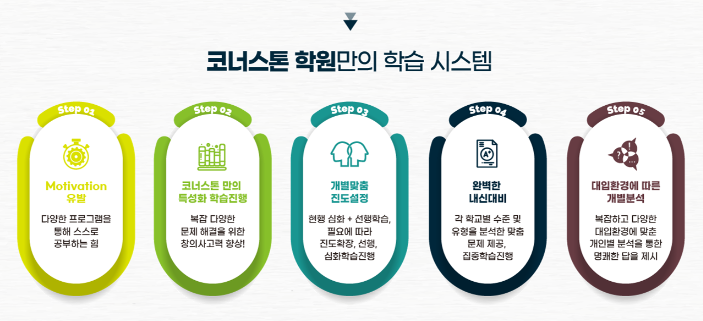 코너스톤 수학학원