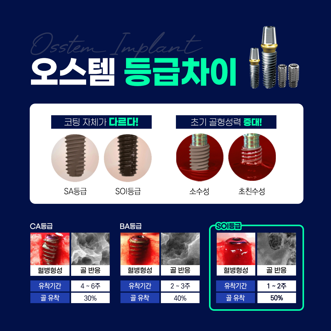 365드림치과병원 수영 대표 이미지