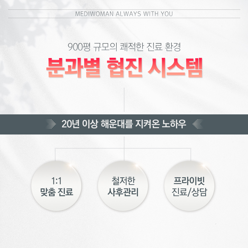 메디우먼여성의원 대표 이미지