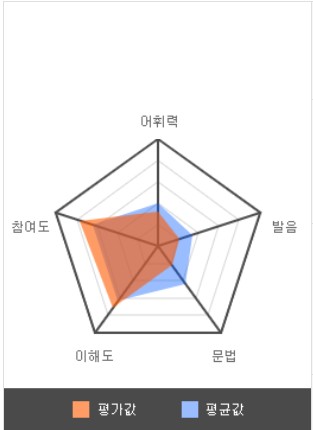 유잉글리쉬 원어민영어회화 대표 이미지
