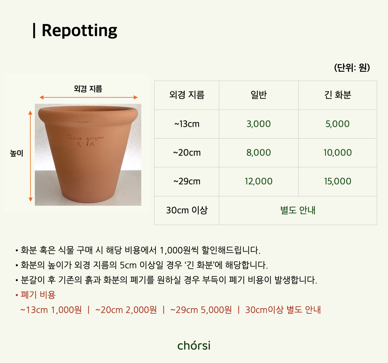 초르시