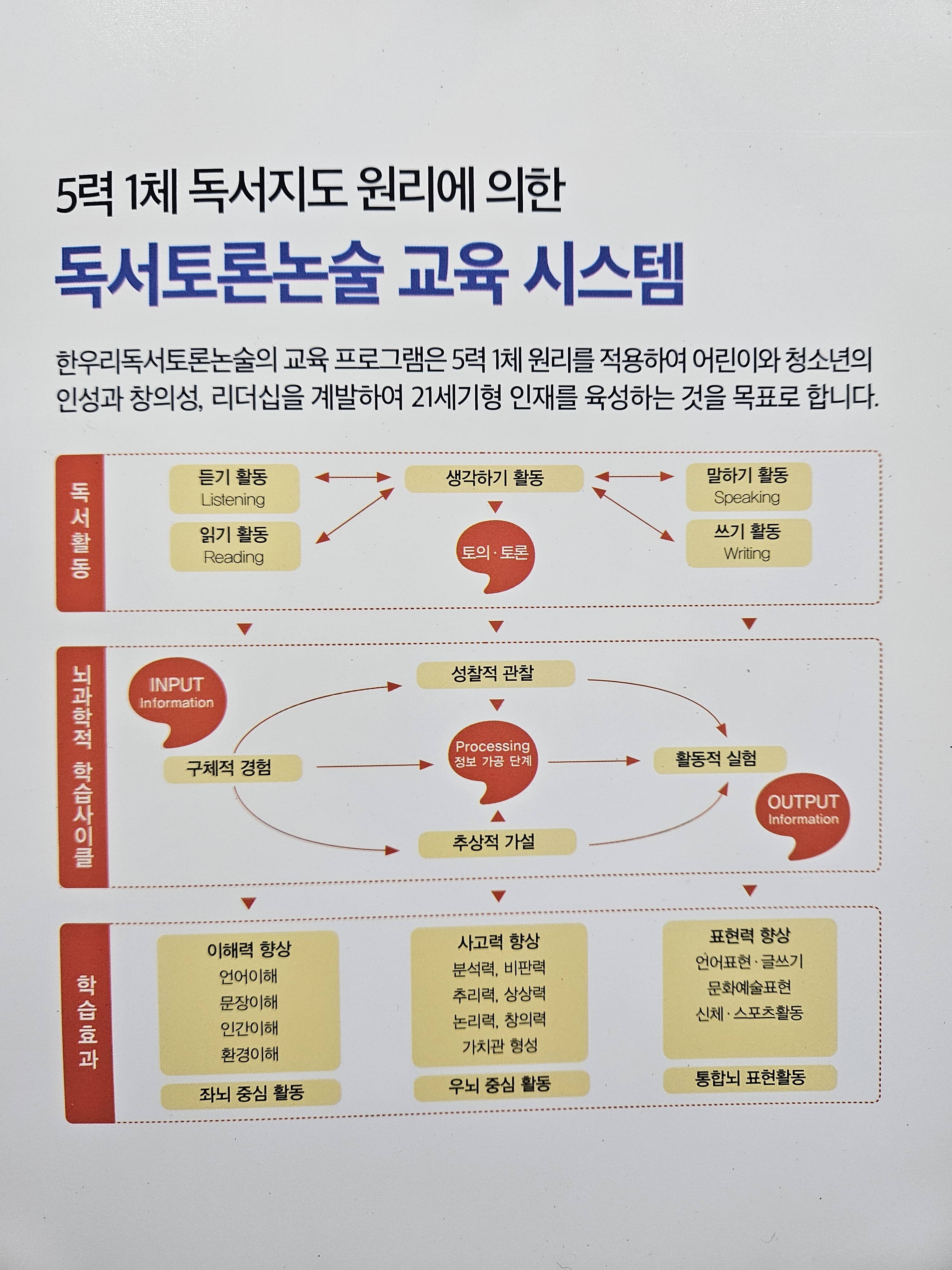 한우리독서토론논술 산남샛별 홈교실