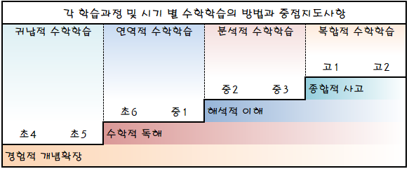 송쌤의수학상승함 대표 이미지