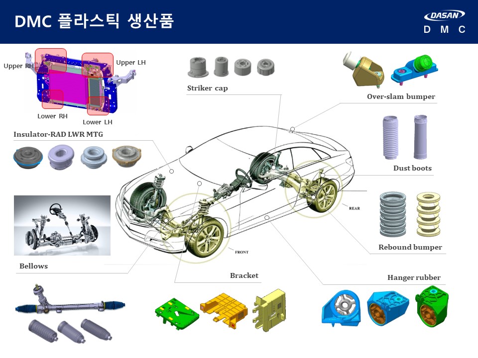 다산디엠씨(208860) 관련 이미지 7