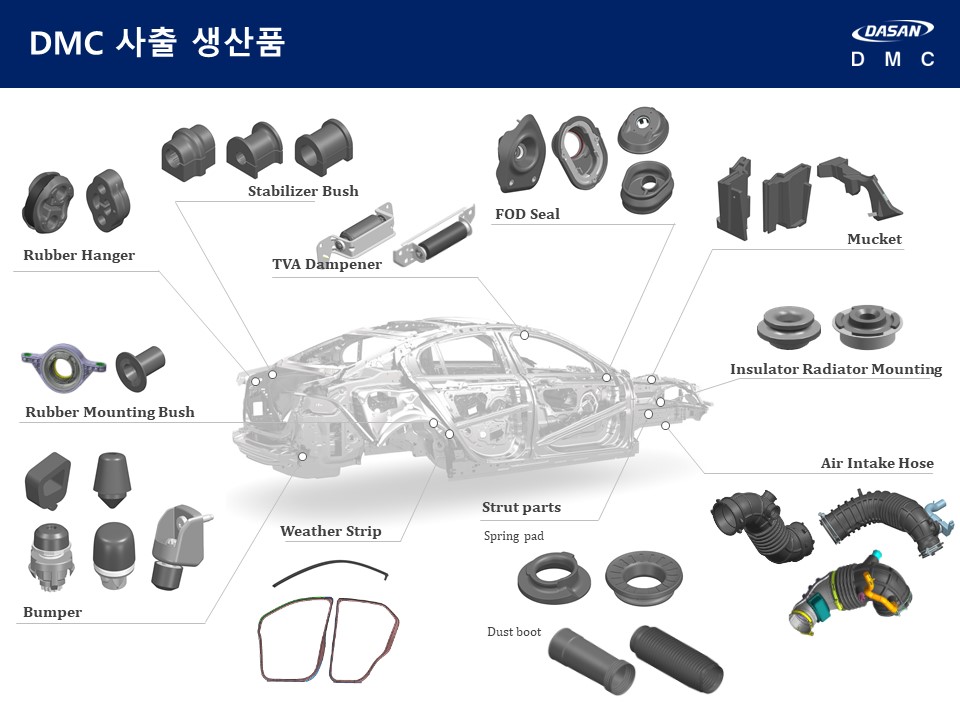 다산디엠씨(208860) 관련 이미지 4