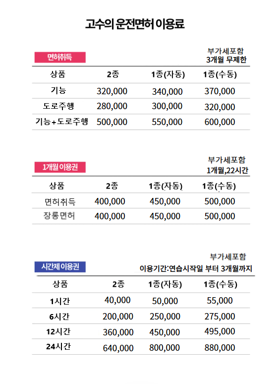 고수의운전면허 이수점
