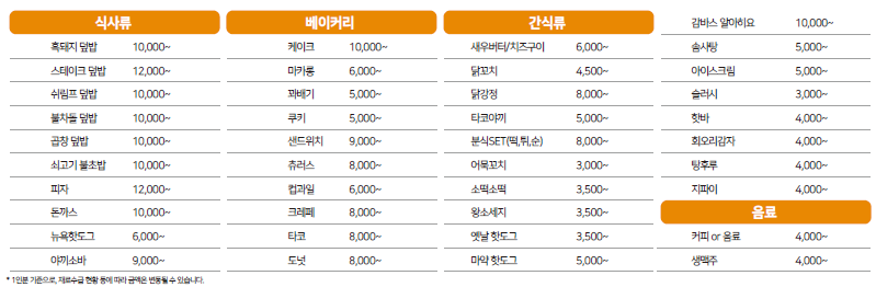 푸드캐스팅