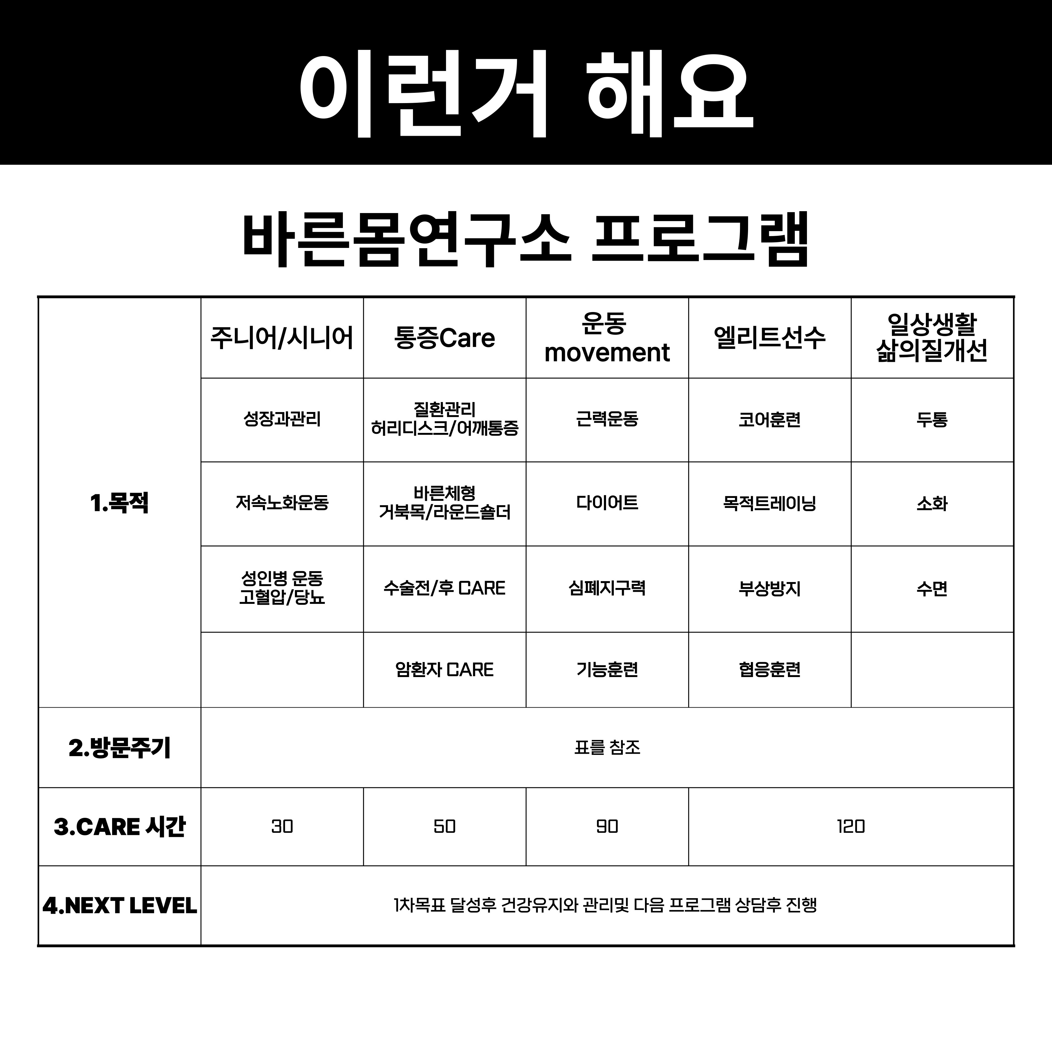 바른몸연구소