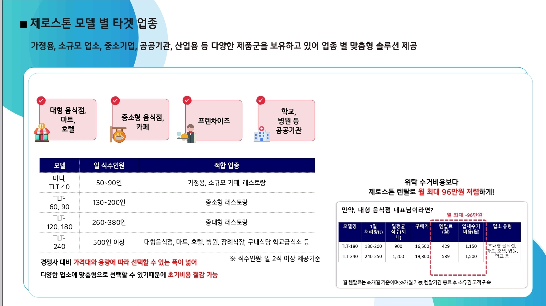 드림파트너스