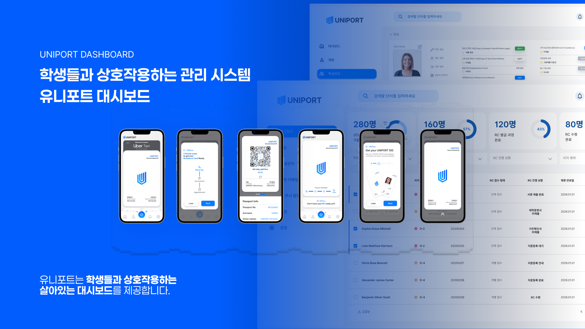유니포트