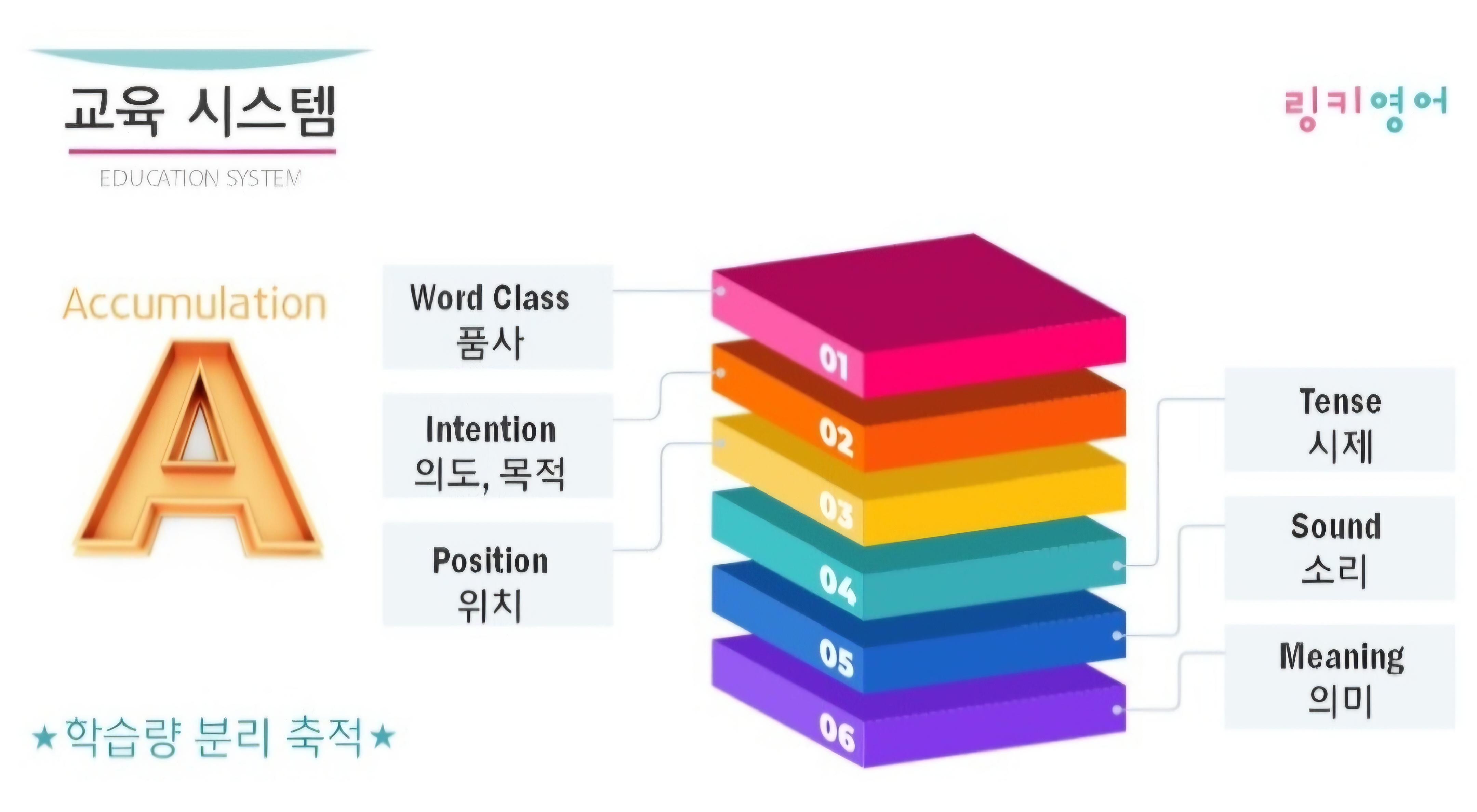 링키영어 대표 이미지