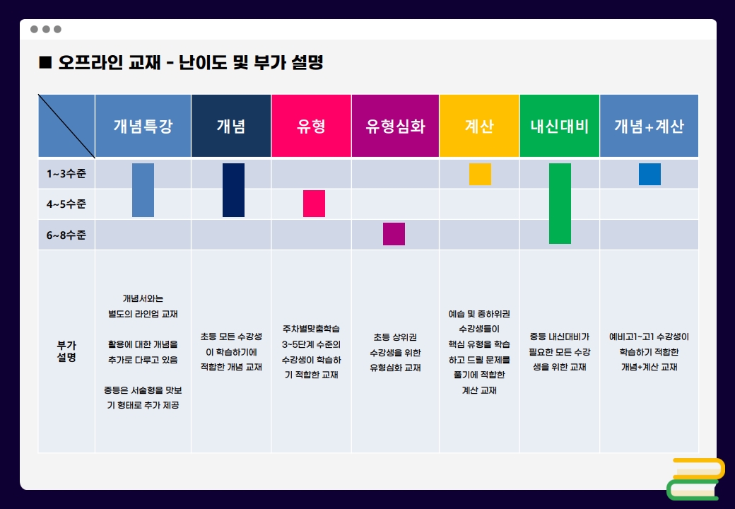 스마트해법수학 검단신안인스빌점