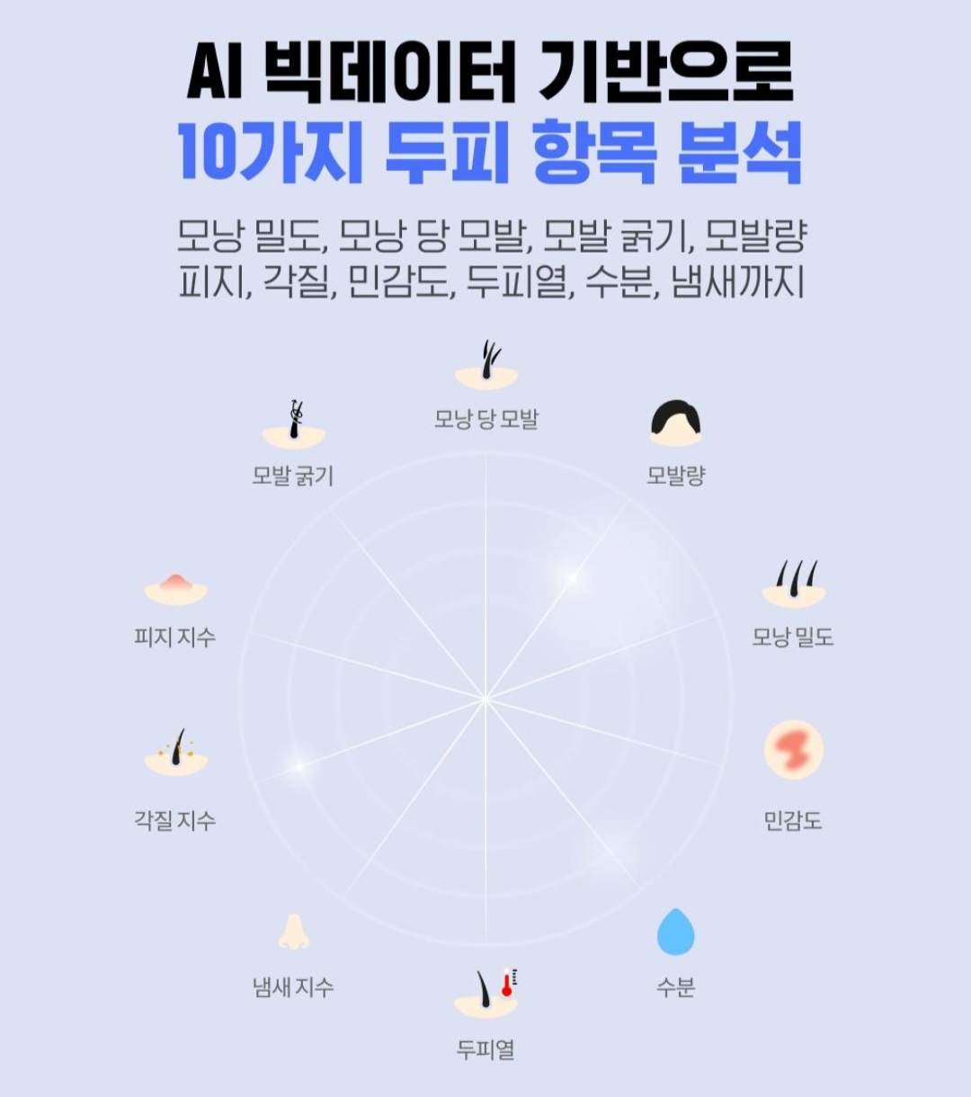 에이아이앤비뷰티
