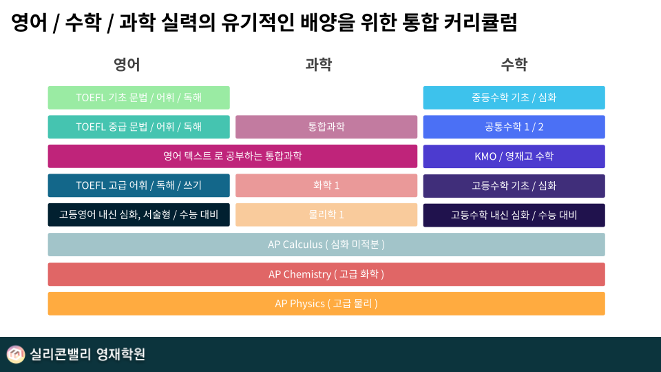 실리콘밸리 영재학원