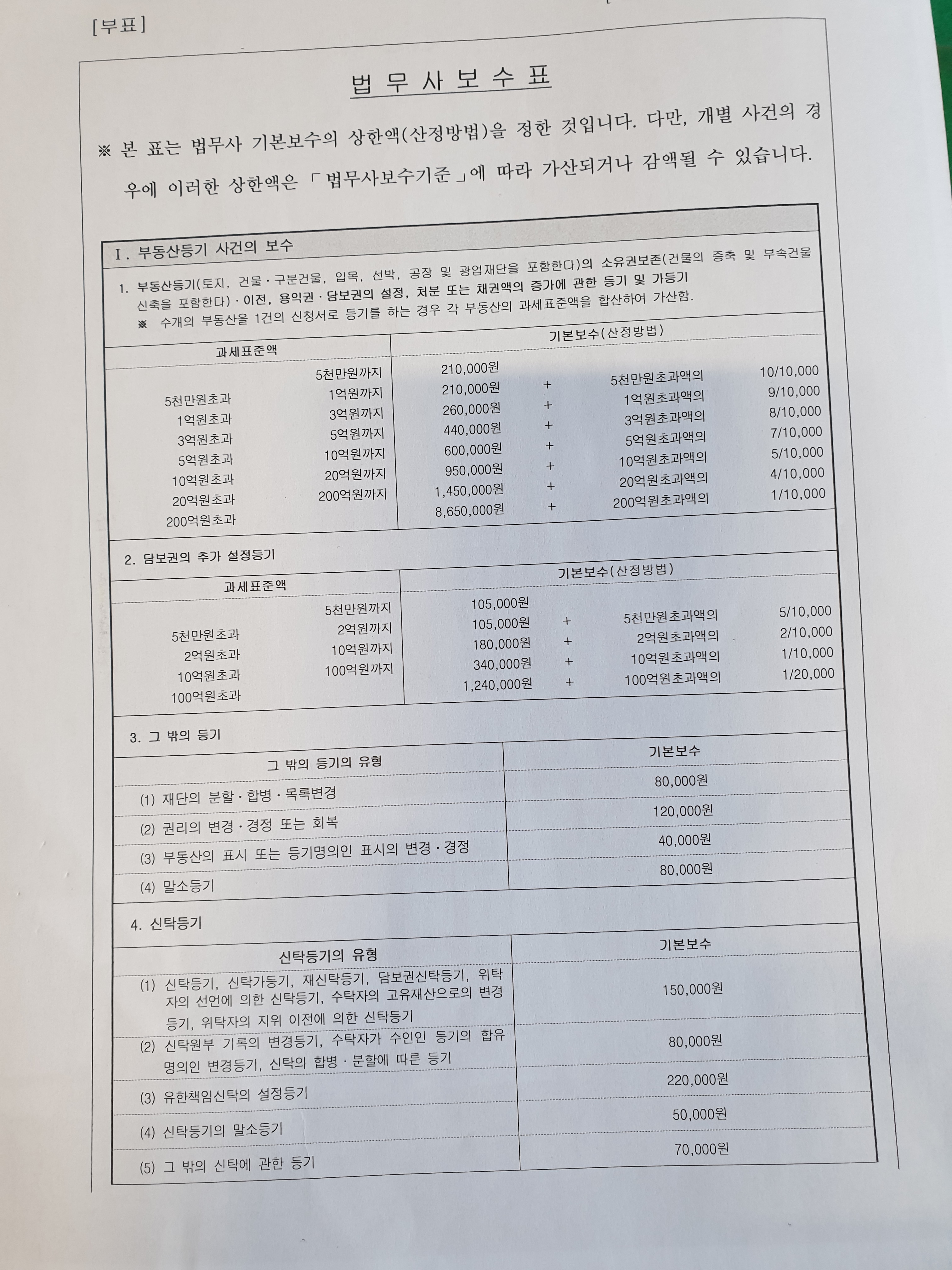법무사 안재국 사무소