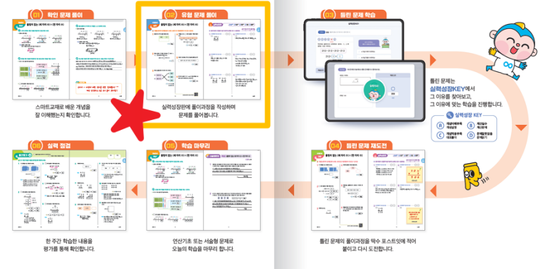 딱풀리는수학 남산초점 대표 이미지