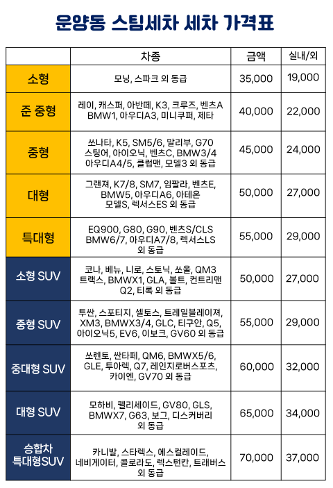 운양동스팀세차