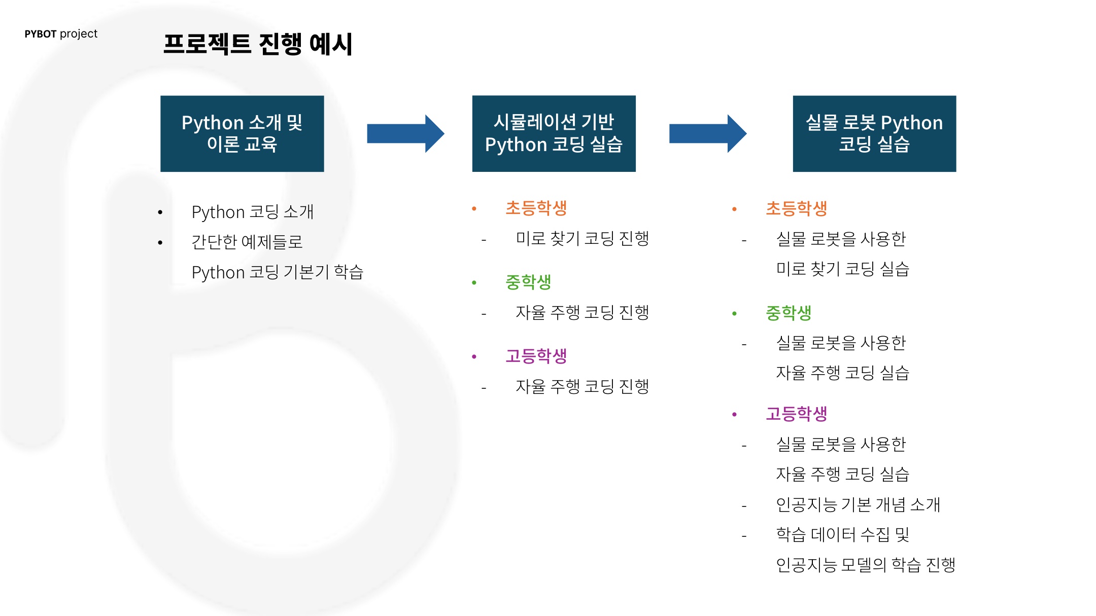 유닛소프트코딩학원