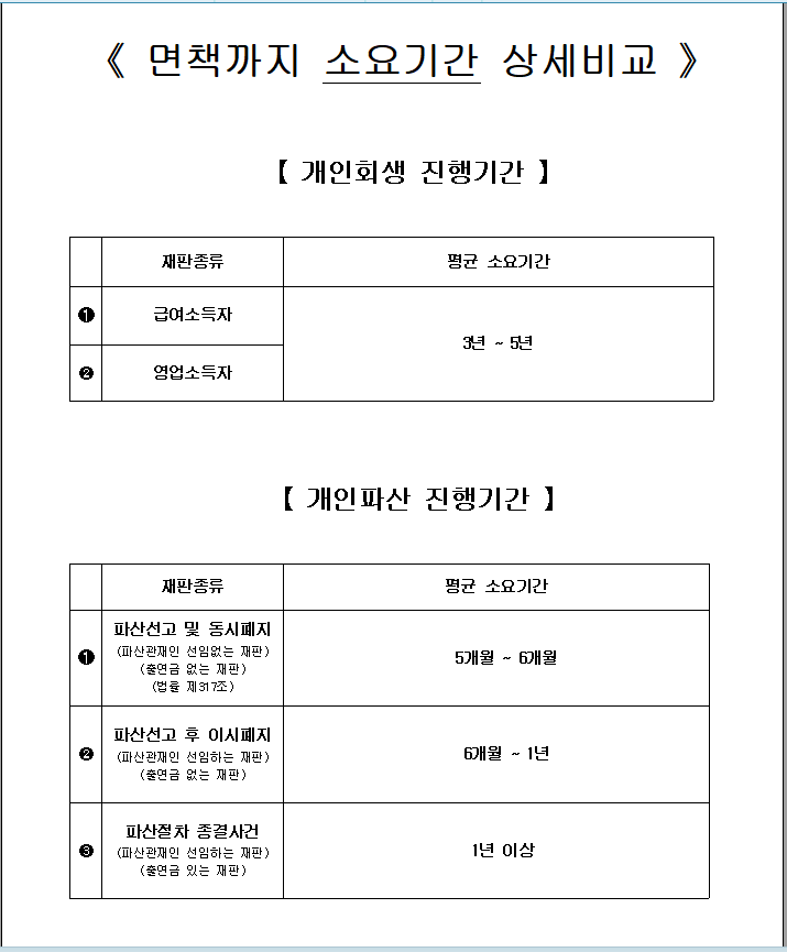 법무사이상후사무소