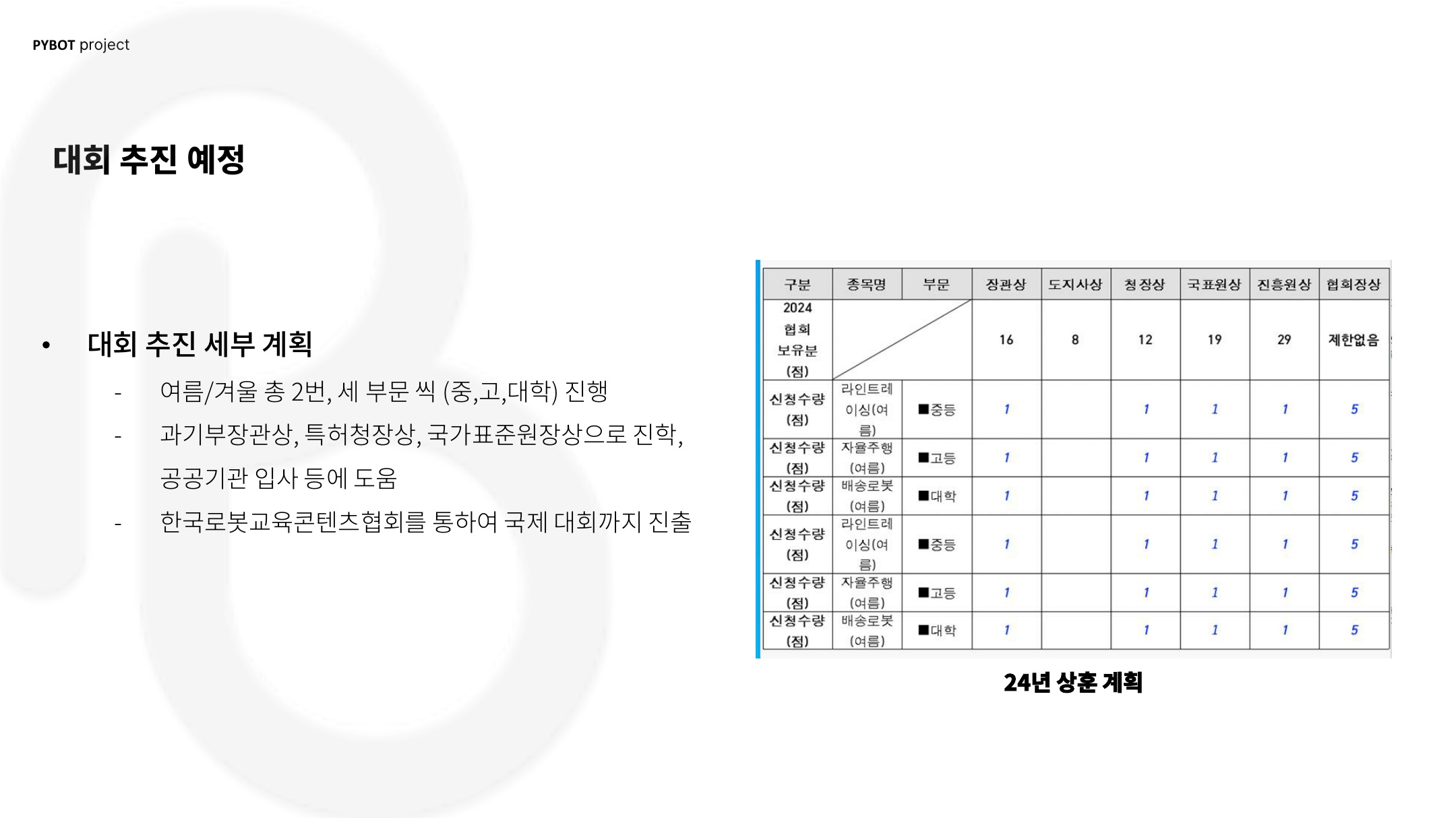 유닛소프트코딩학원