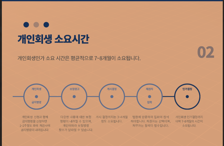 법무사이상후사무소