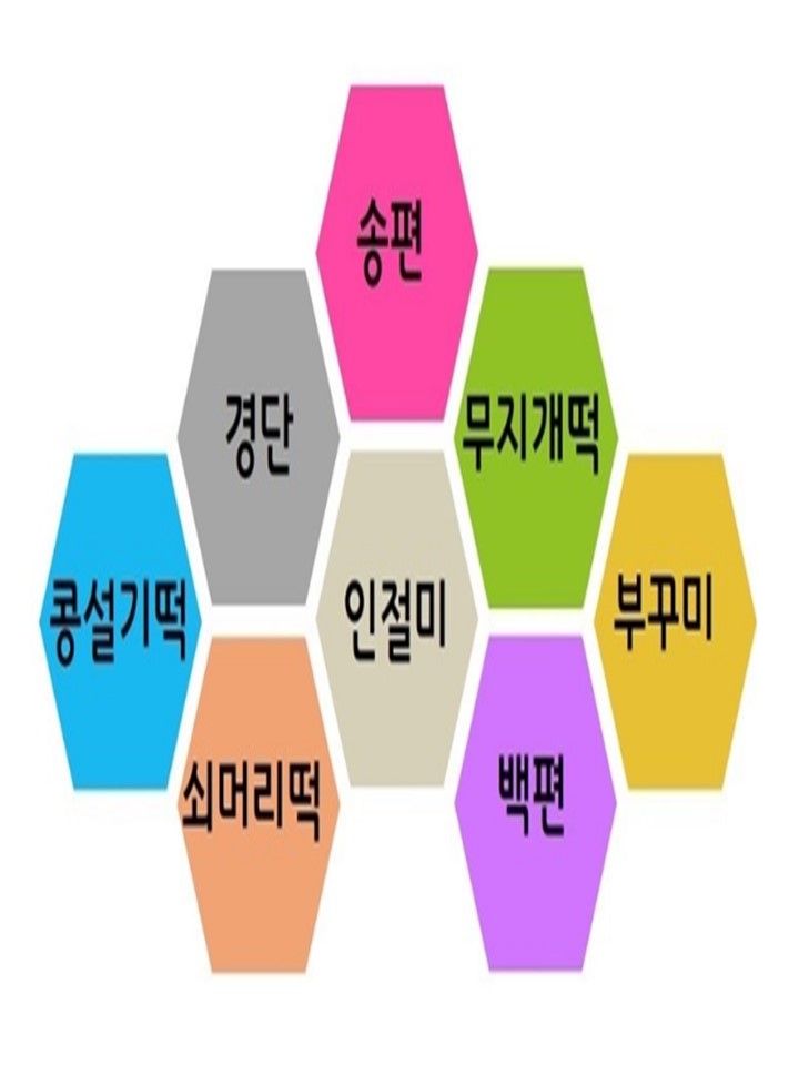 동래요리학원