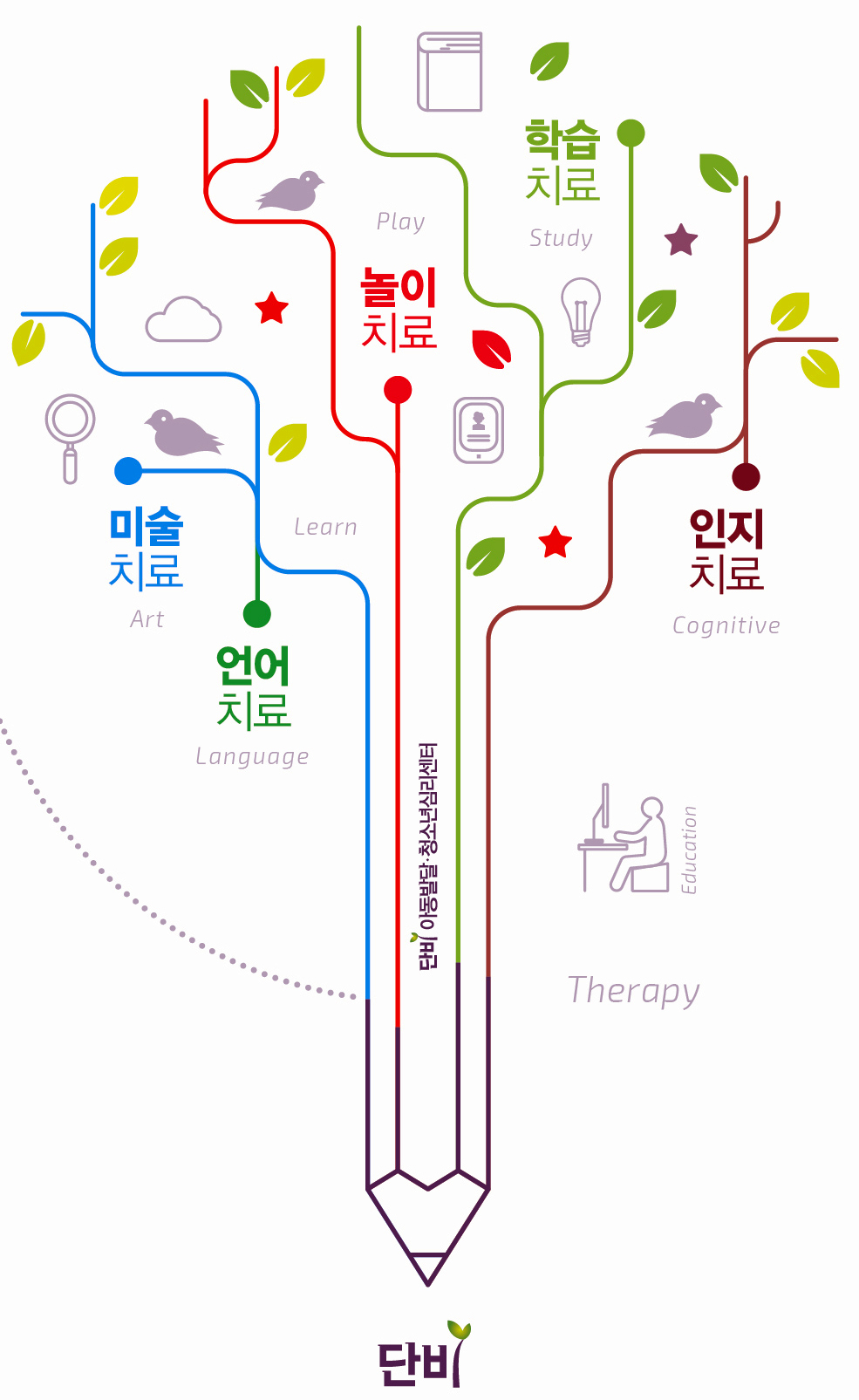 단비아동발달청소년심리센터