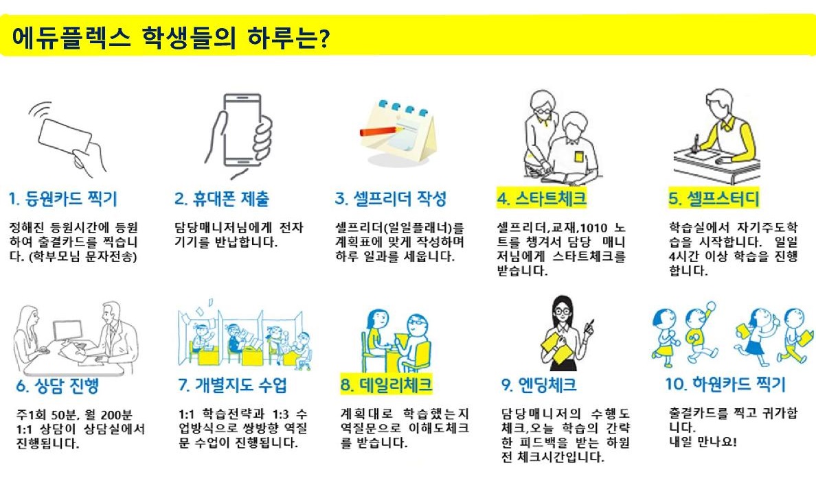 에듀플렉스 대구죽전점