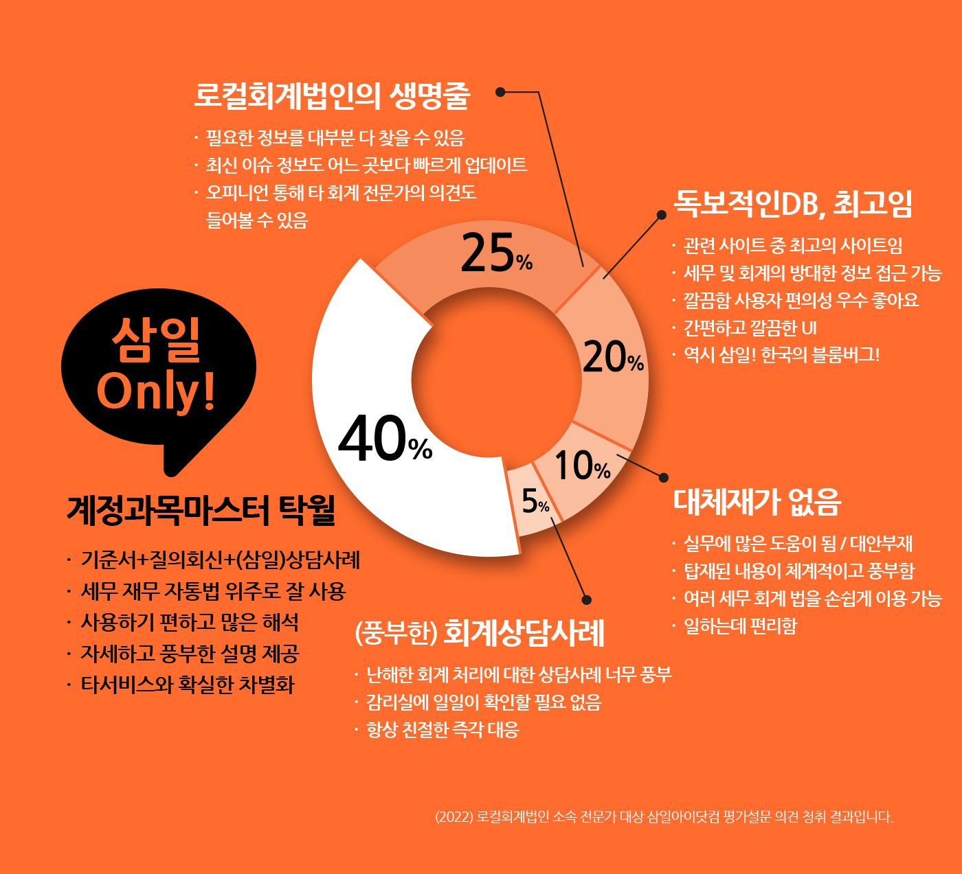 삼일피더블유씨솔루션