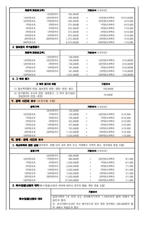 박여라법무사