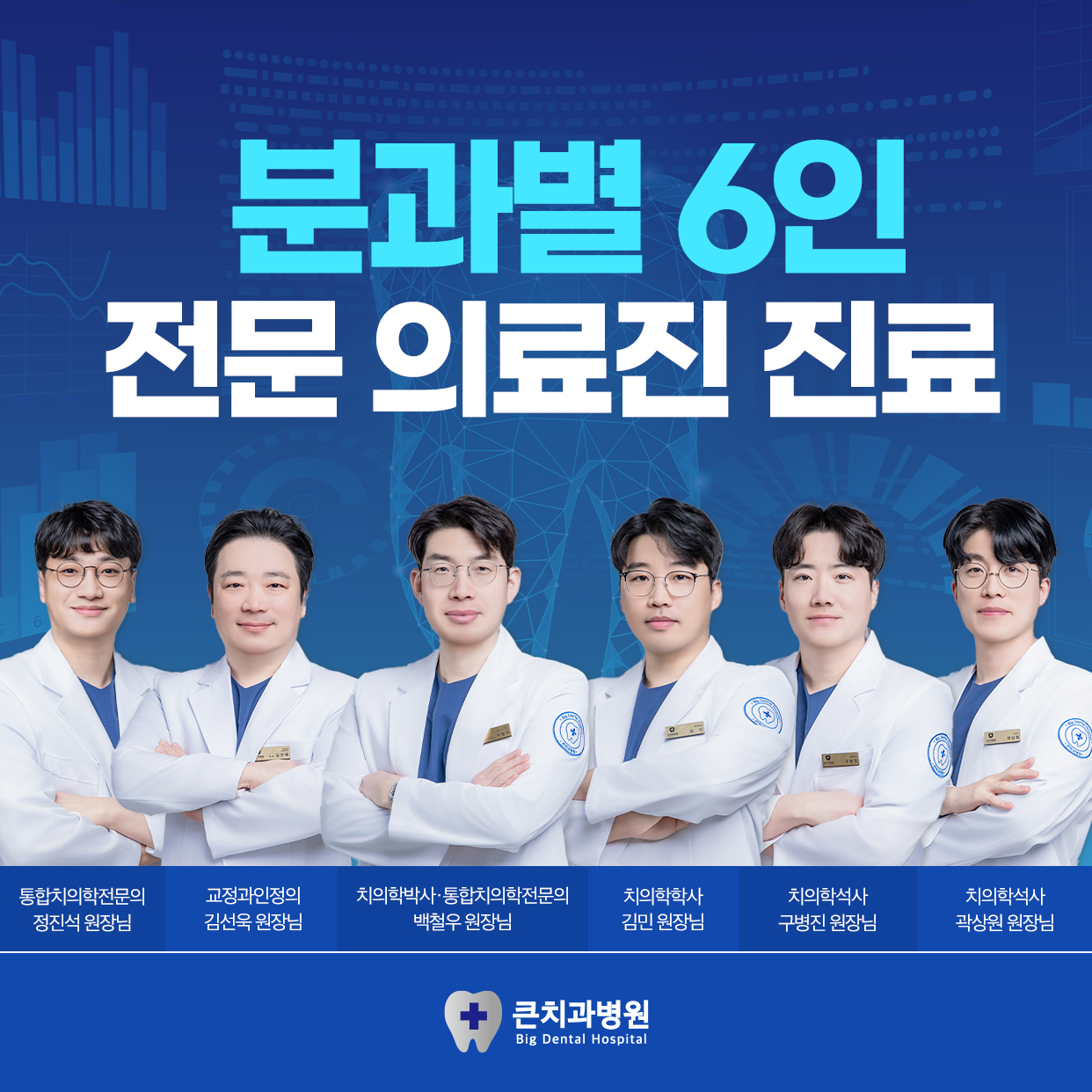 큰치과병원 대표 이미지