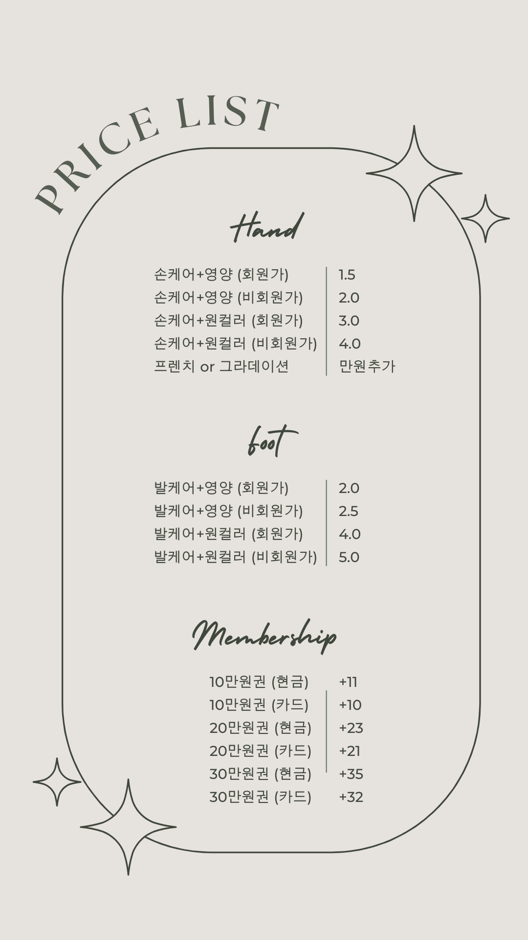 라비네일