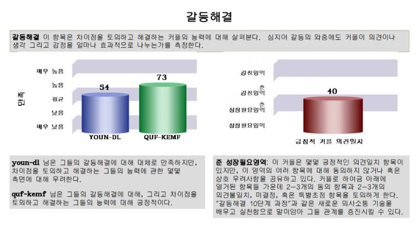 행복키움연구소
