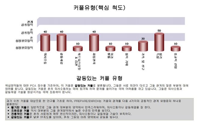 행복키움연구소
