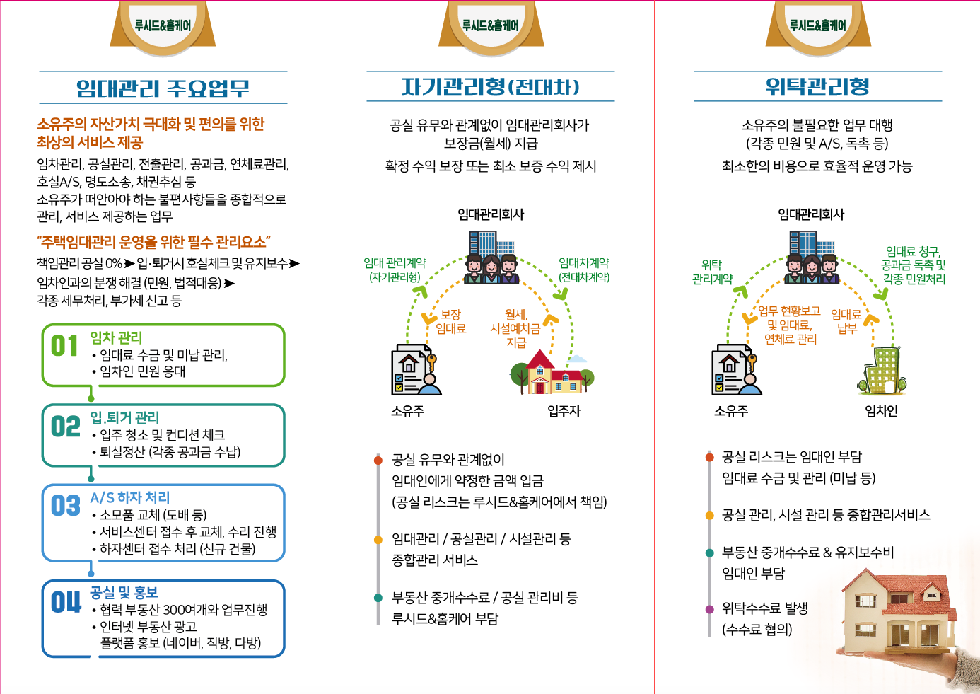 루시드종합관리