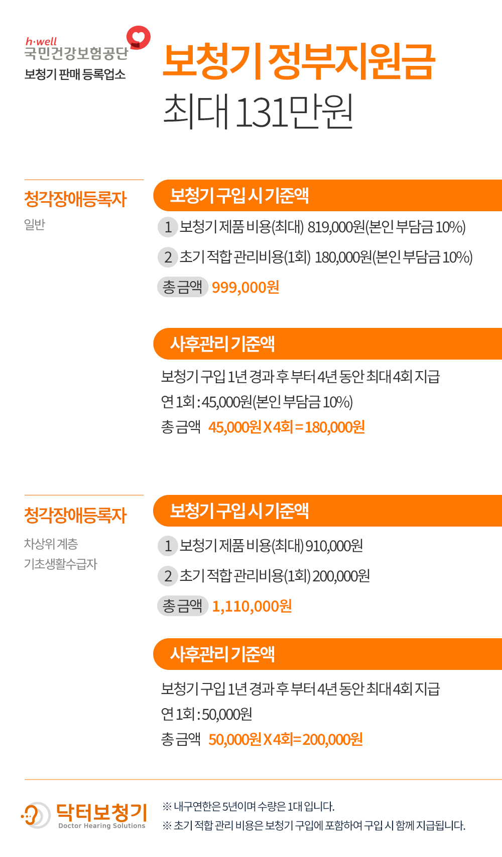 닥터보청기 부평센터 대표 이미지