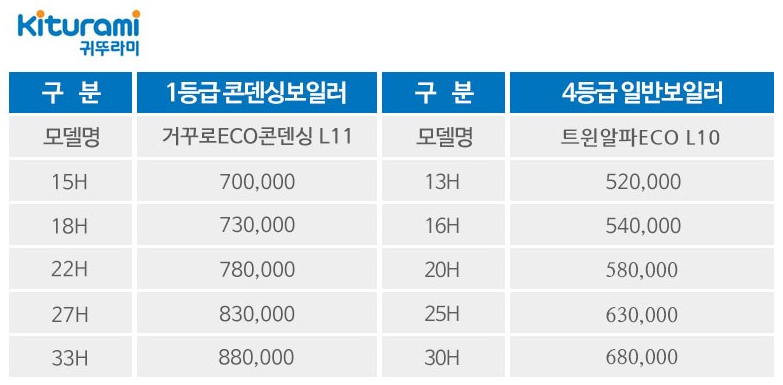 보일러프라자