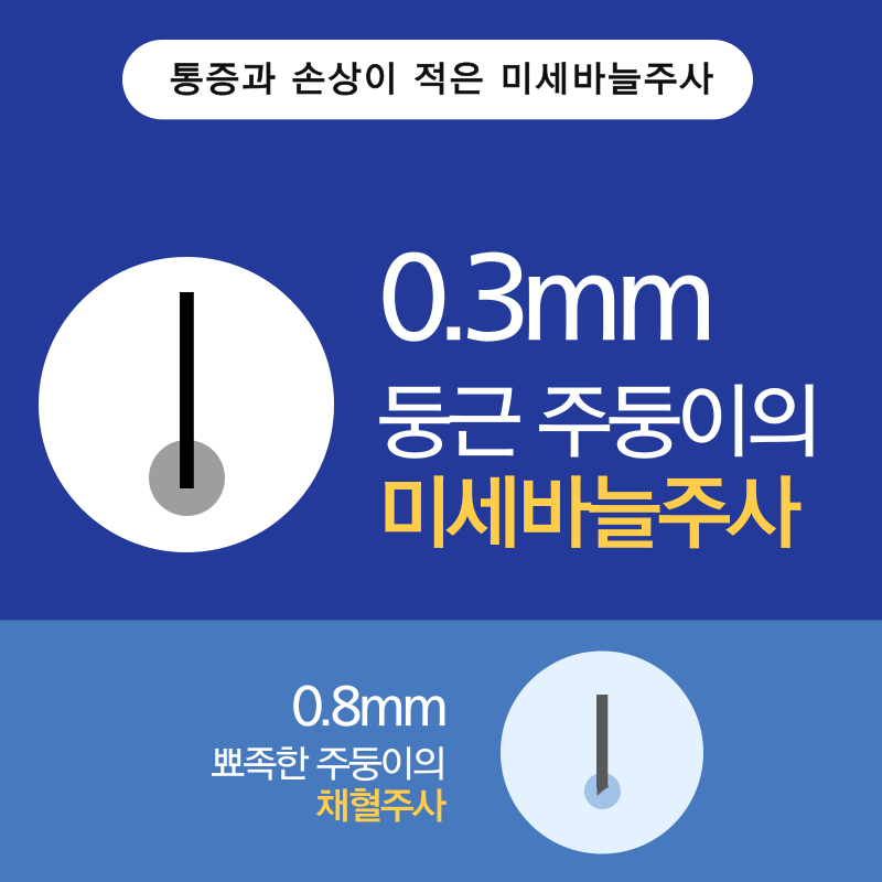 닥터구글마취통증의학과의원