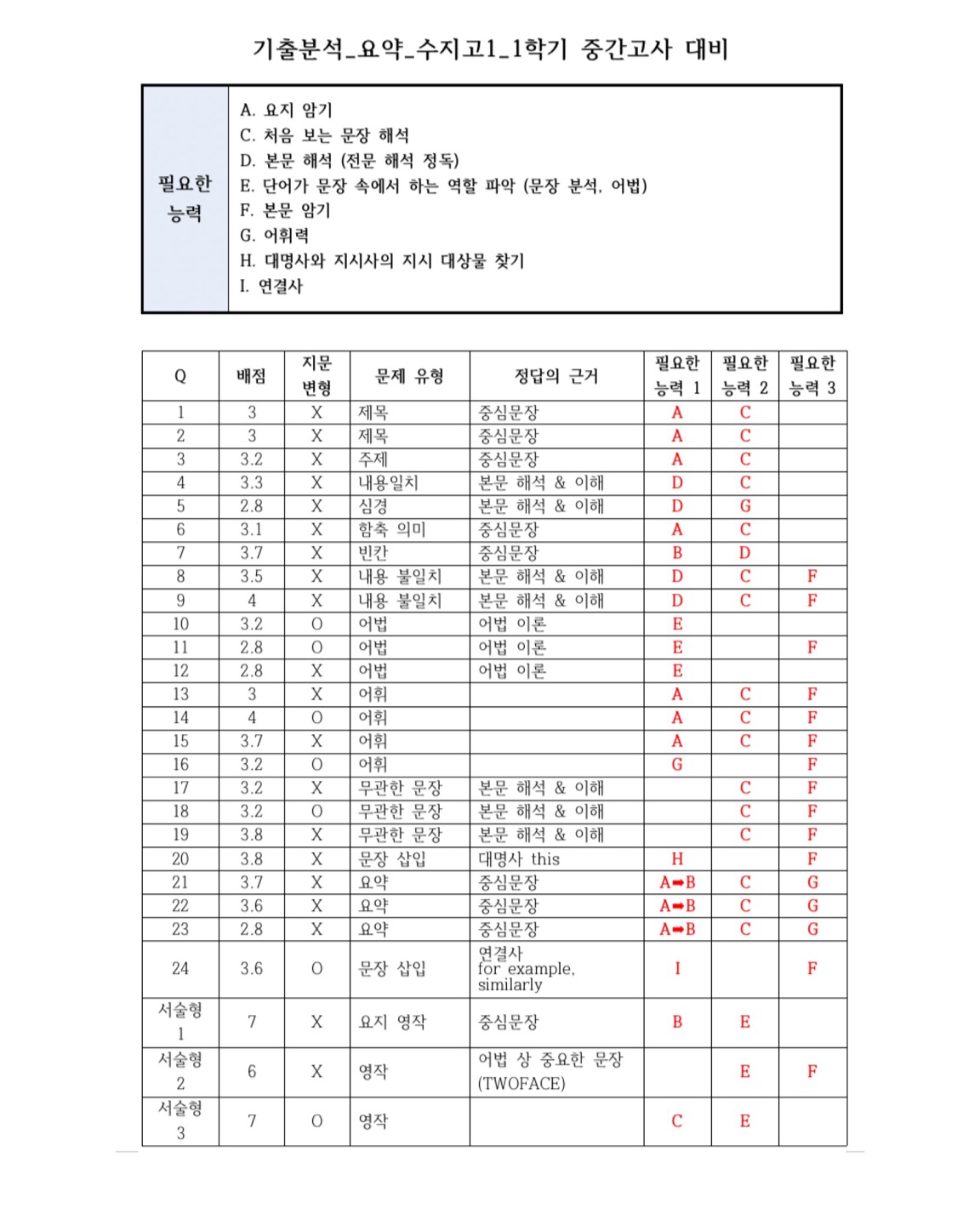 김윤전영어박형근수학 대표 이미지