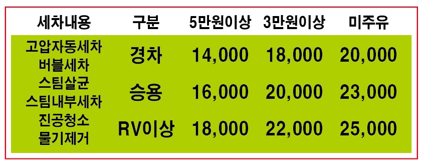 SK엔크린 영종셀프주유소