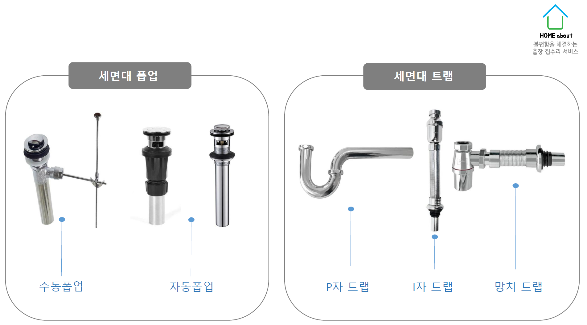 홈어바웃 성북구 출장 집수리