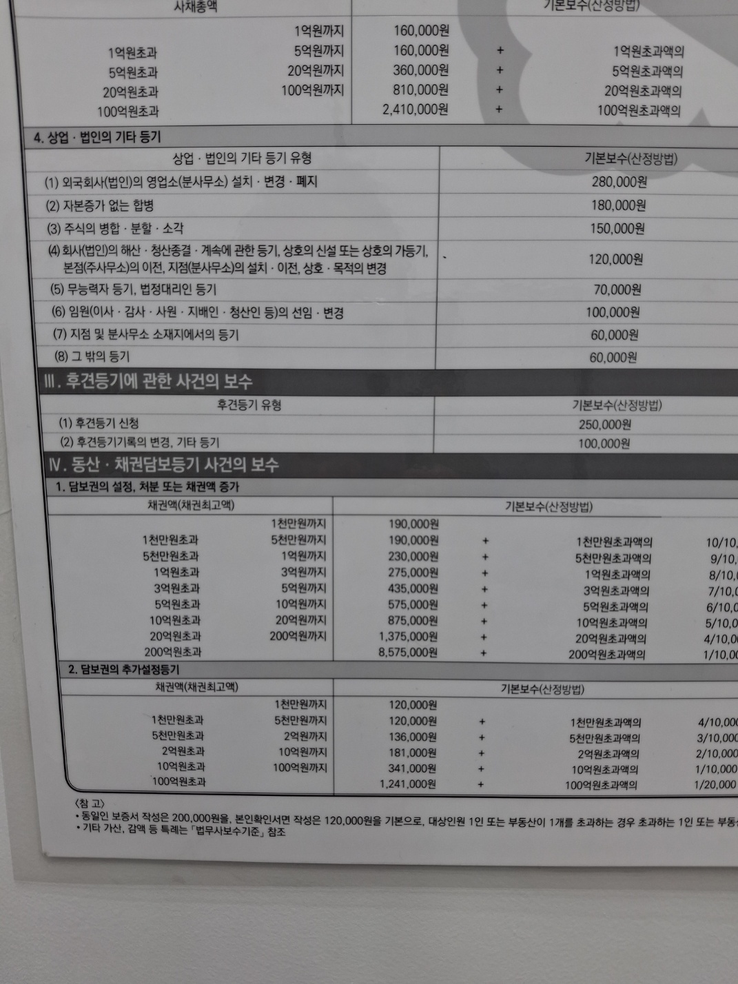 김현목 법무사 사무소