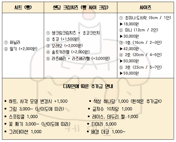 케잇또