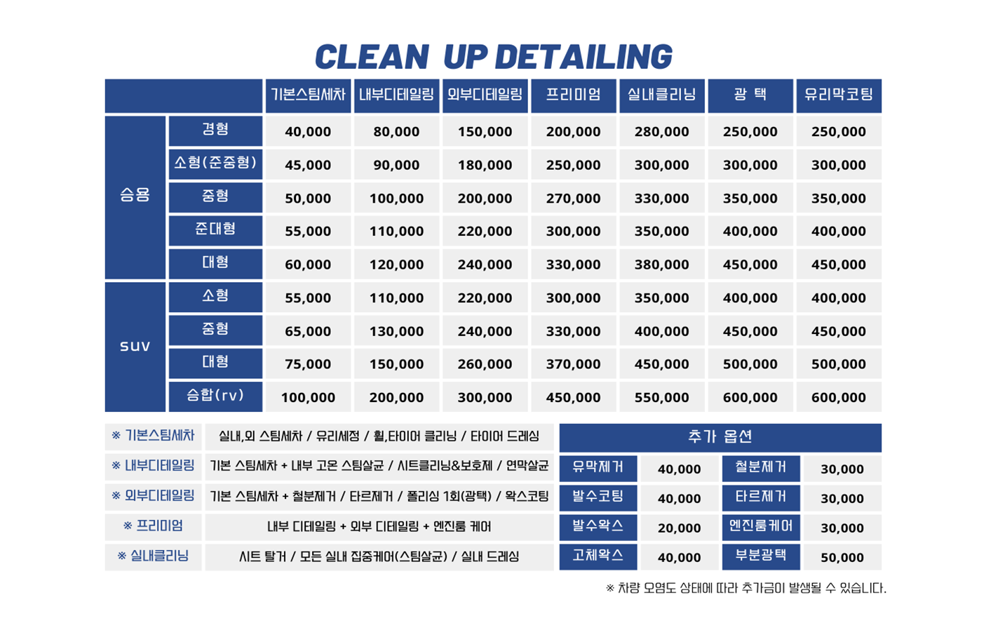 클린업 디테일링