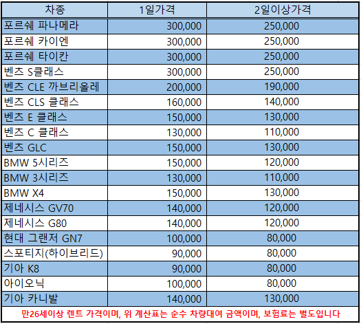 더블에이치렌트카 성동지점
