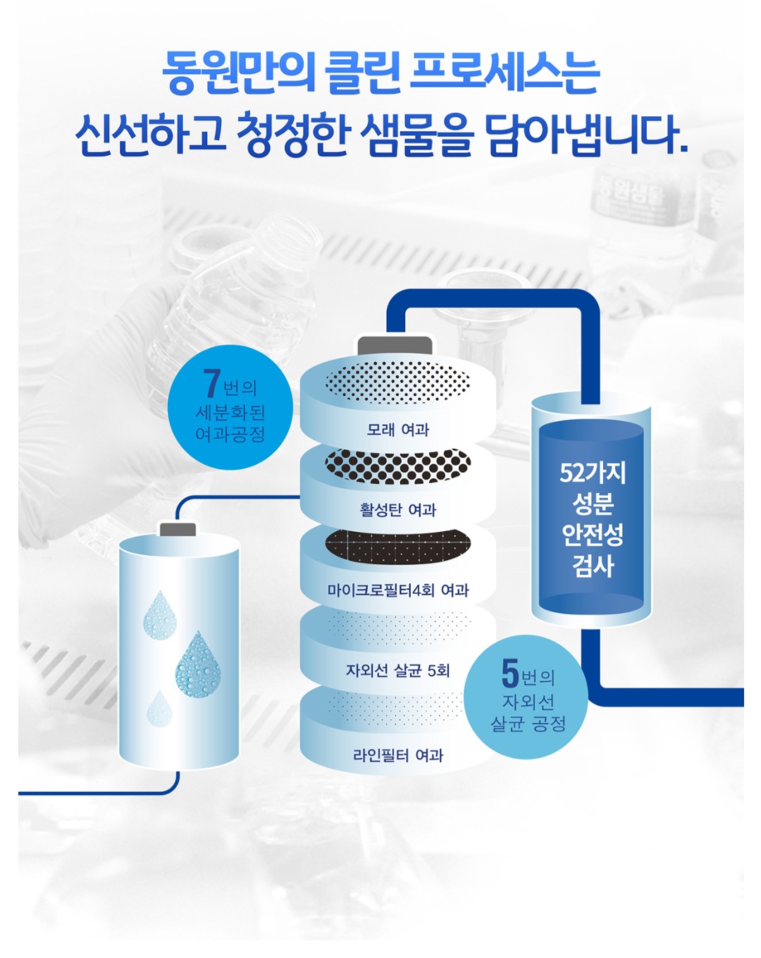 동원샘물 오케이유통